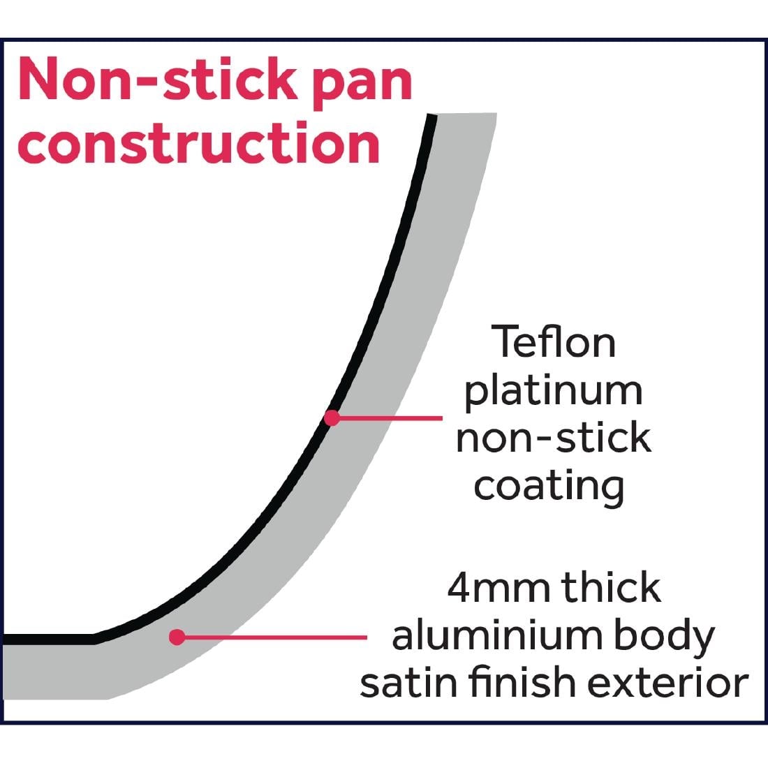 CB900 Vogue Teflon Platinum Plus anti-aanbak inductie koekenpan 24cm