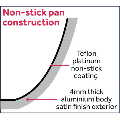 CB900 Vogue Teflon Platinum Plus anti-aanbak inductie koekenpan 24cm
