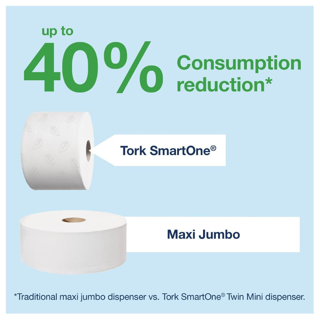 FA701 Tork Smart One Mini Toiletroldispenser Wit