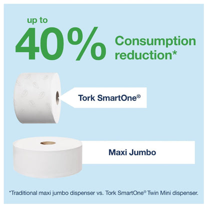 FA701 Tork Smart One Mini Toiletroldispenser Wit