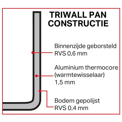 CM679 Vogue Triwall koperen inductie koekenpan 24cm