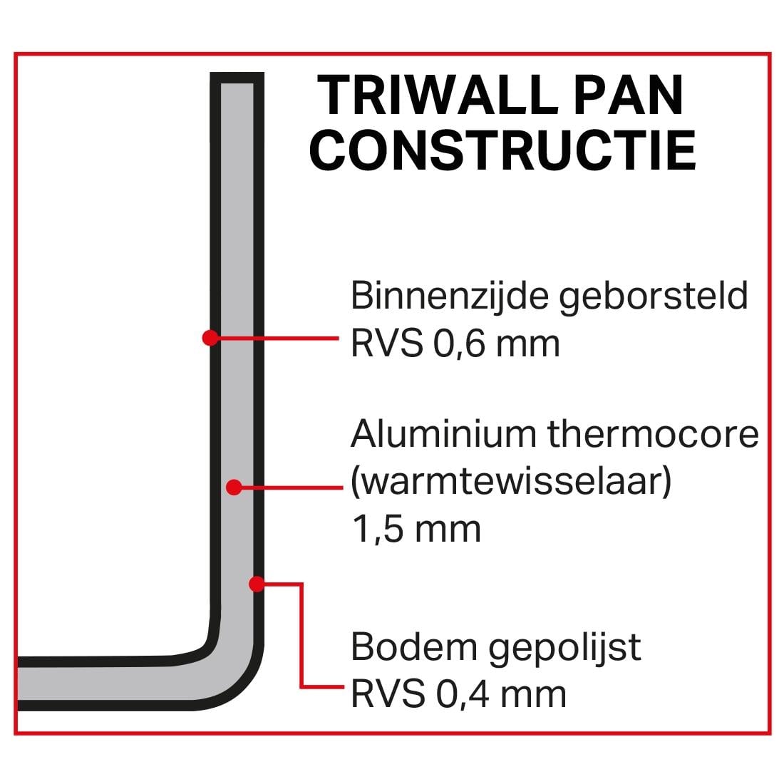 Y423 Vogue Triwall deksel 16cm